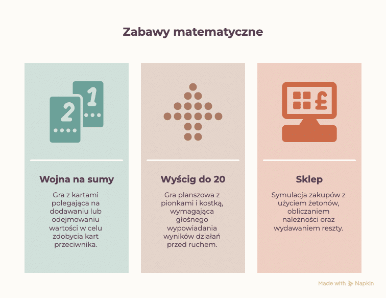 zabawy-matematyczne-do-nauki-dodawania-i-odejmowania-infografika